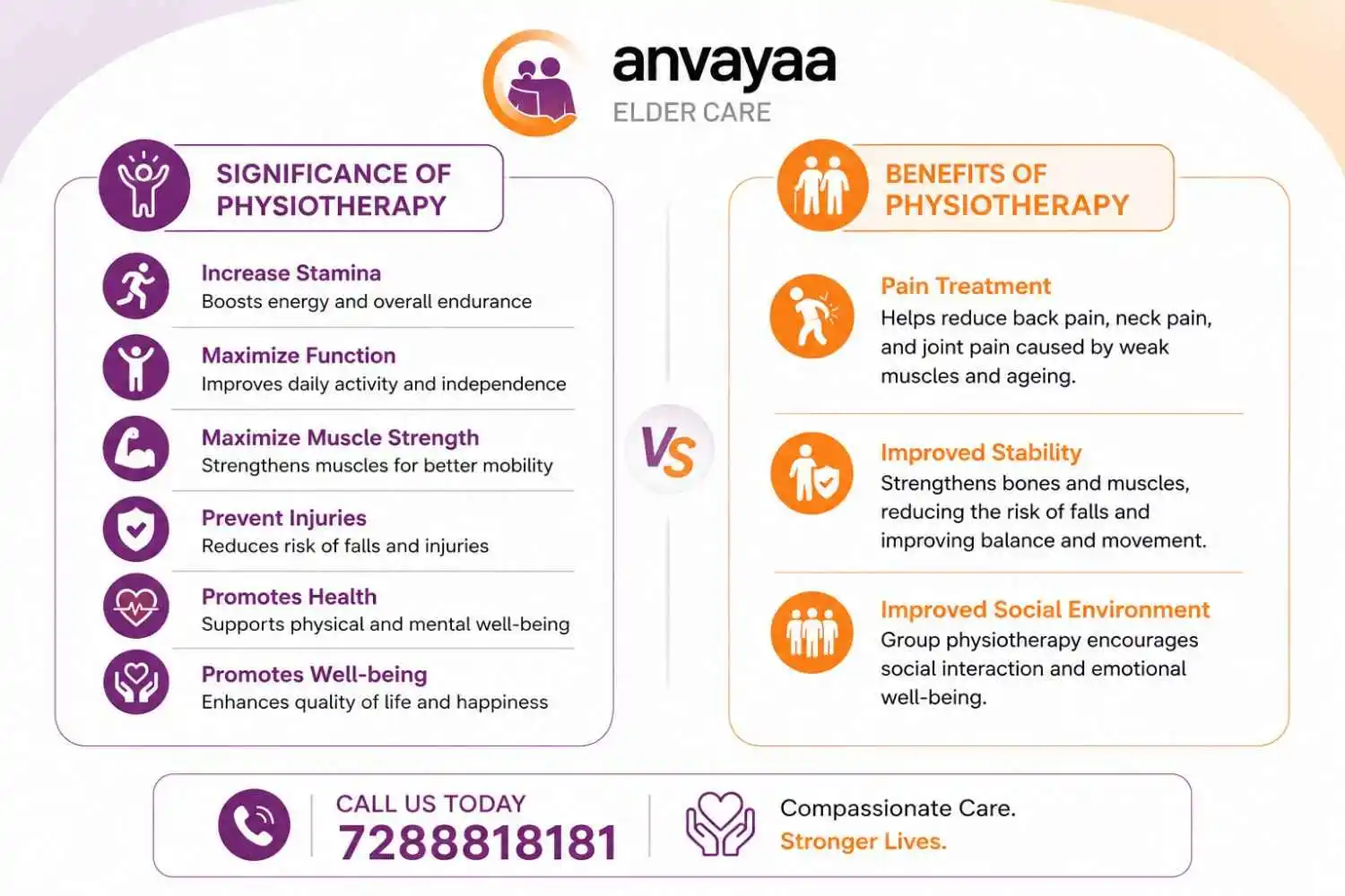 Physiotherapy for Senior Citizens at Home Benefits of Physiotherapy for Senior Citizens at Home | Anvayaa Elder Care
