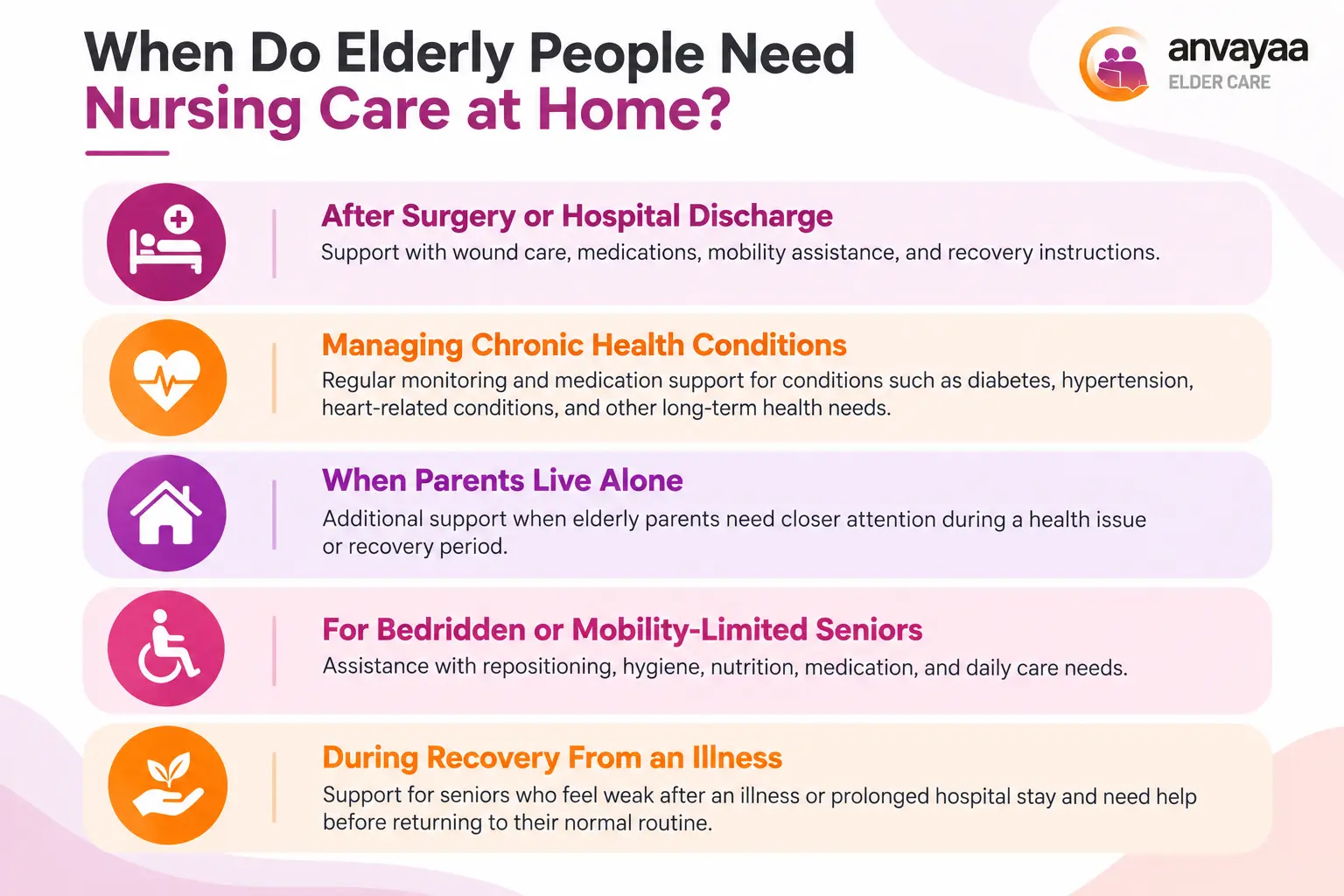 In-home nursing care
