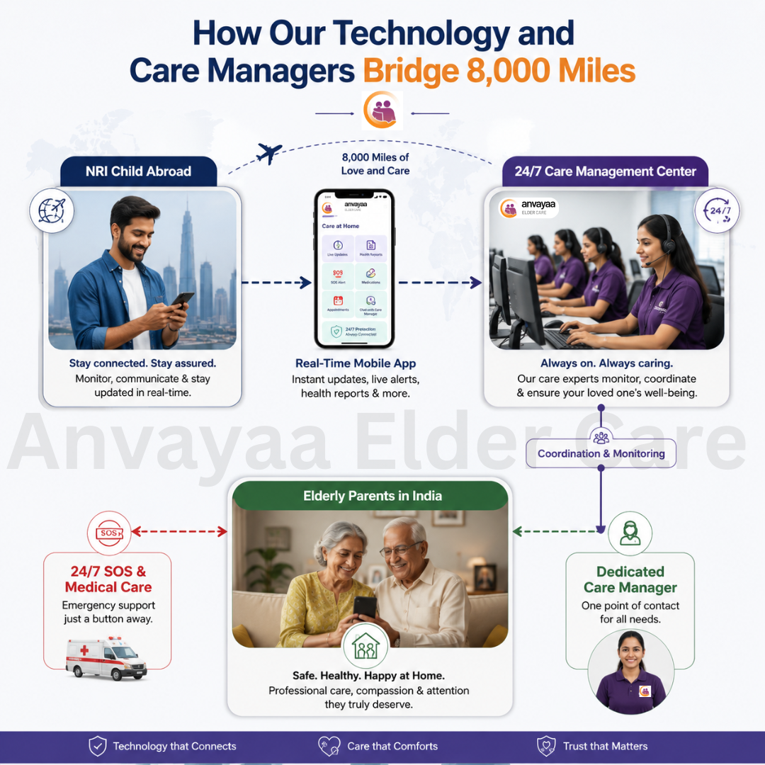 NRI's Elder care services in India