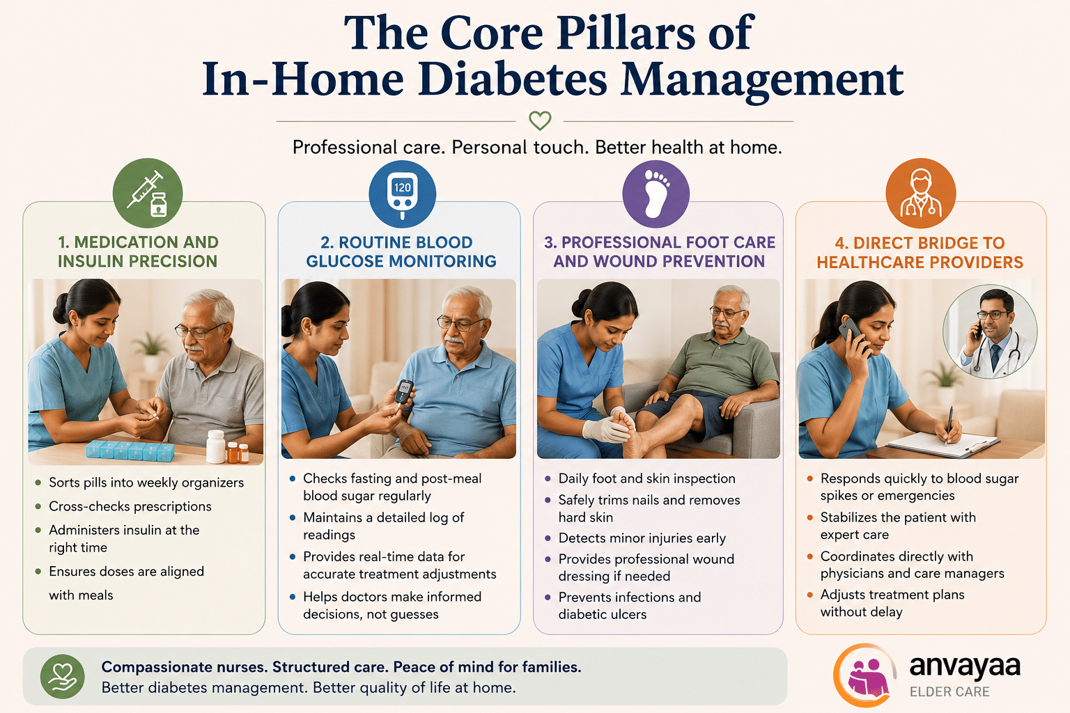 Diabetic care for elders
