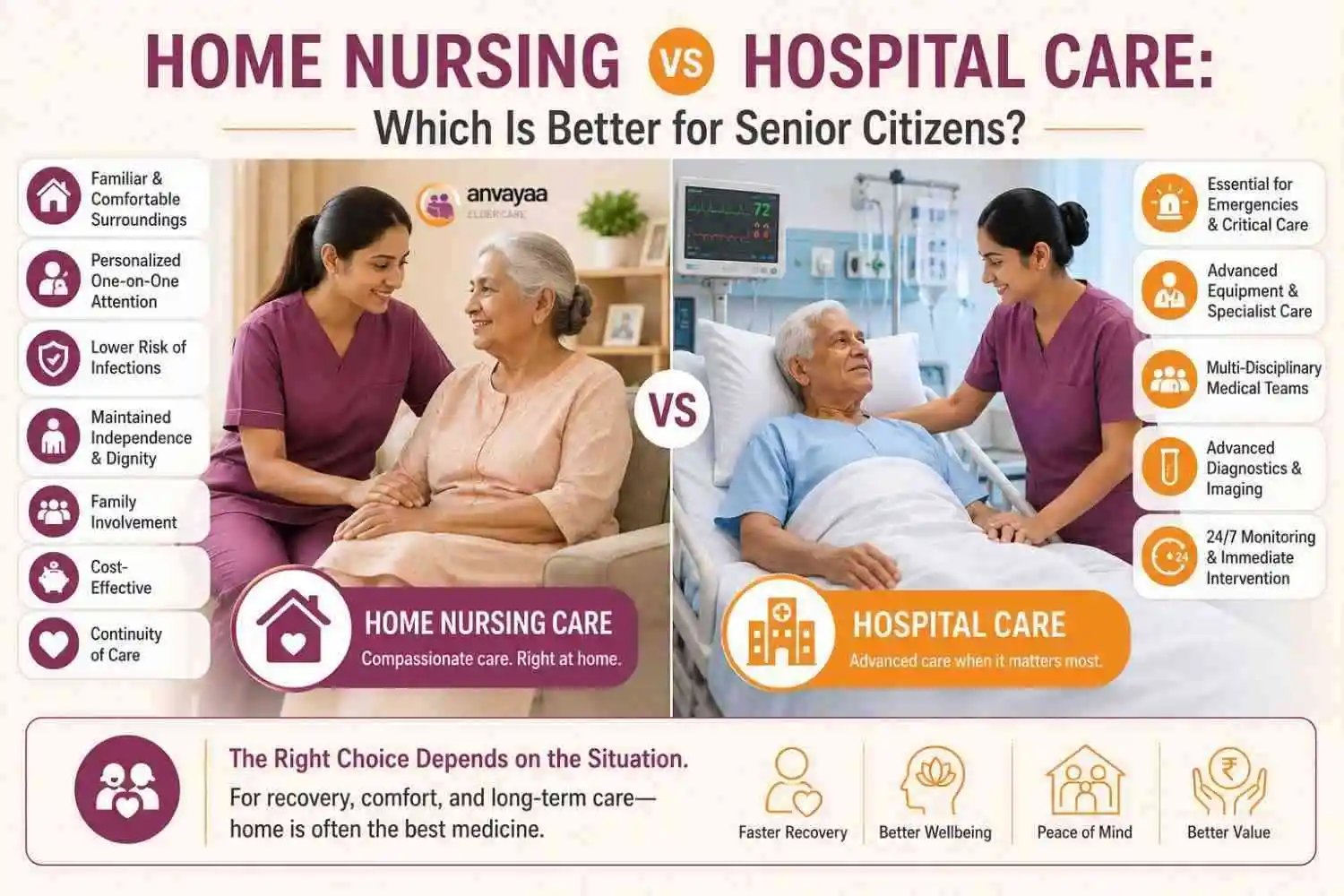 Nursing Services for Senior Citizens at Home nursing care