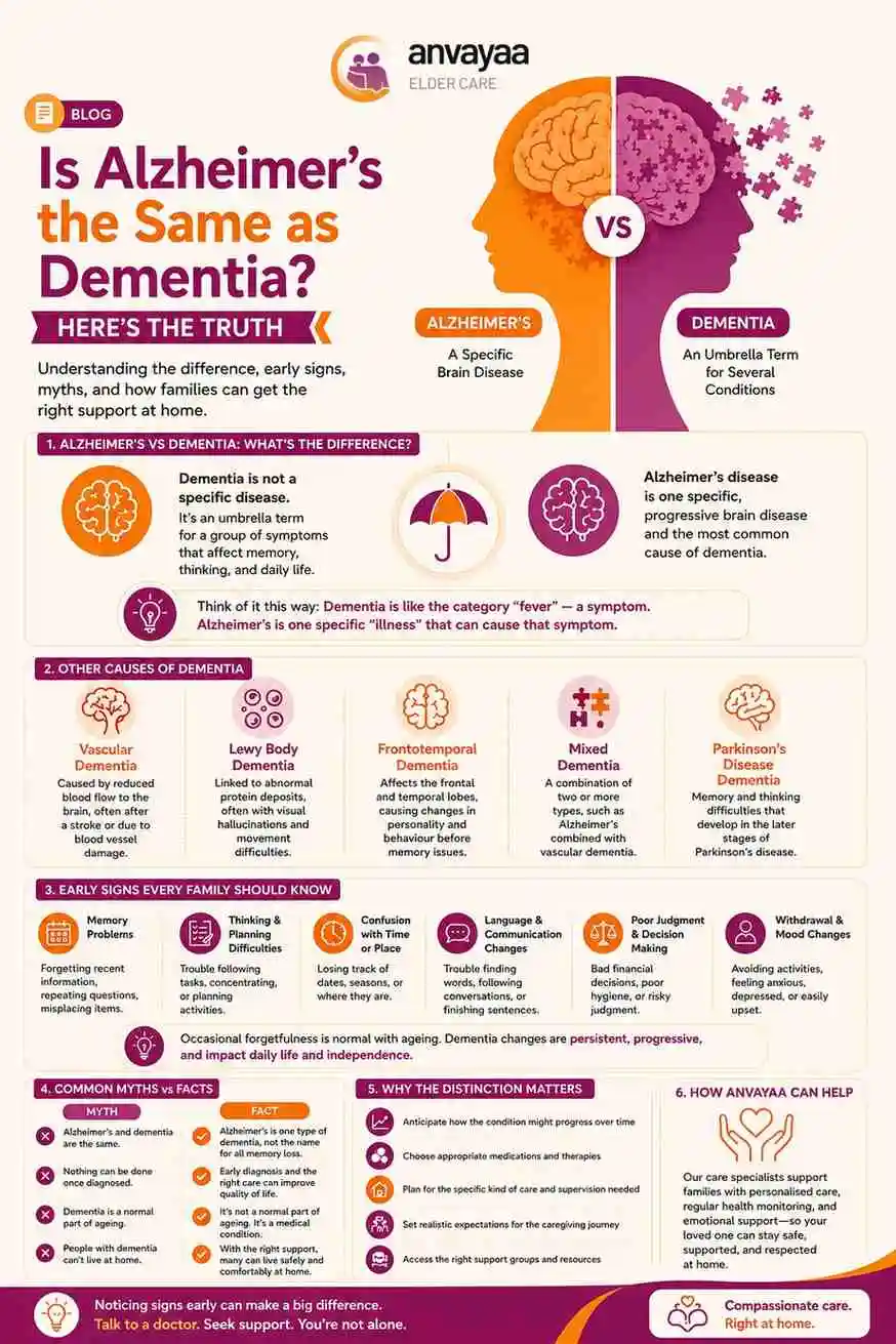 Supporting a Loved One with Alzheimer’s or Dementia at Home